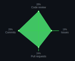 radar-chart-03-even.png